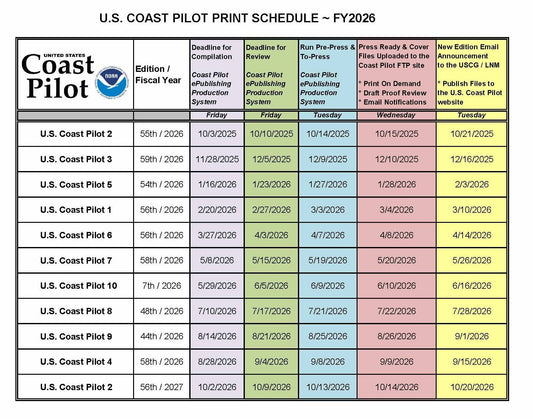 2026 US Coast Pilot Print Schedule