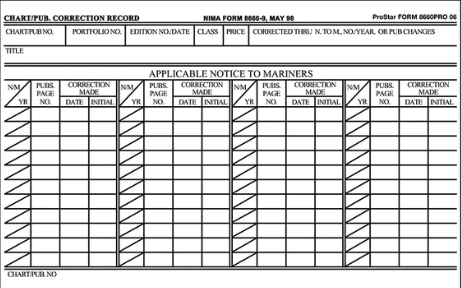 8660 Chart Correction Cards