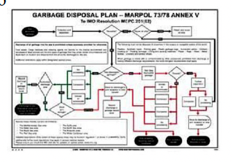 S-386 Garbage Disposal Plan