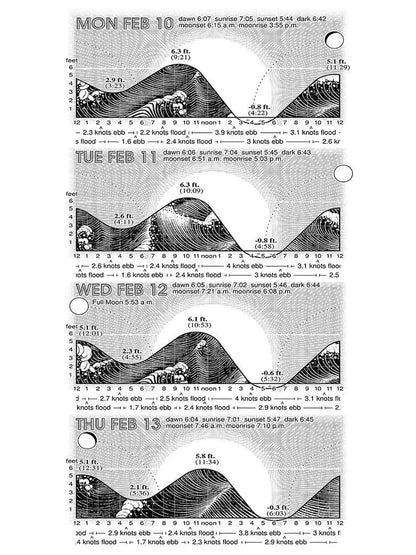 2027 Daily Tidelog- Pacific Northwest