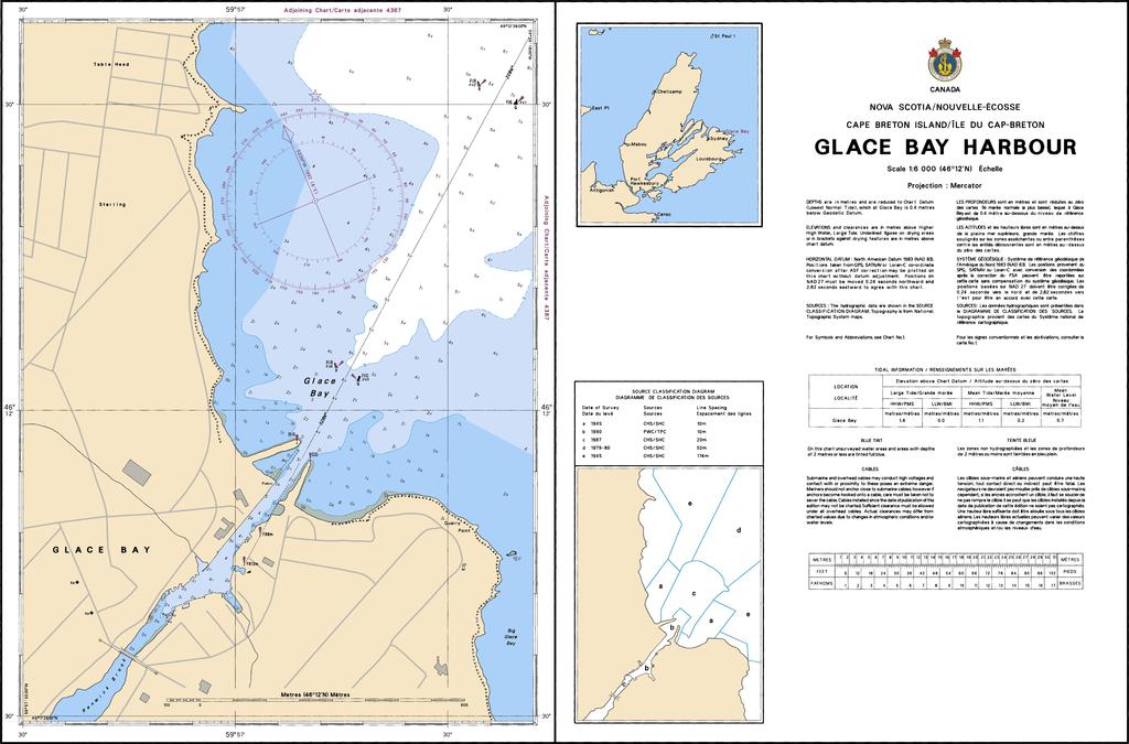 CHS Chart 4170: Glace Bay Harbour